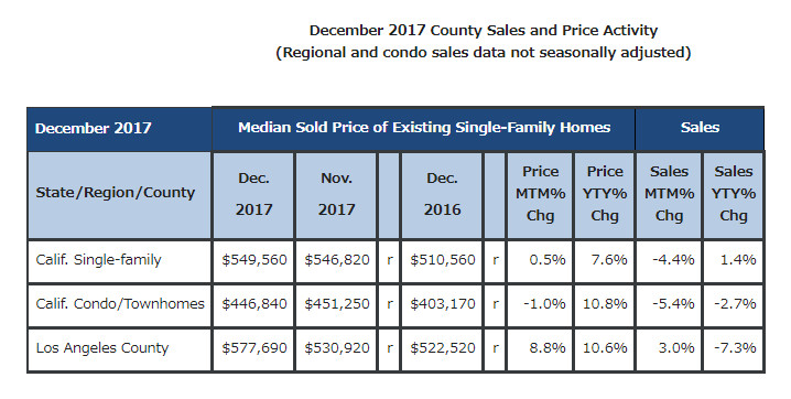 sales_2017_Dec